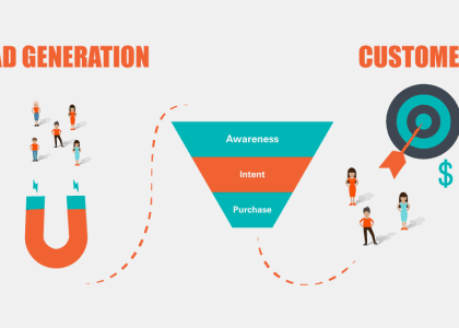 Lead generation