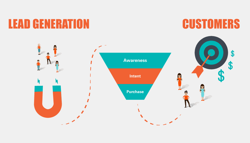 Lead generation