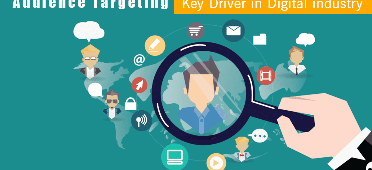 Diagram showing the four key targeting techniques in performance marketing: Demographic Targeting, Behavioral Targeting, Contextual Targeting, and Geo-Targeting. Arrows point to each technique, highlighting the importance of using a combination of methods for maximum impact.