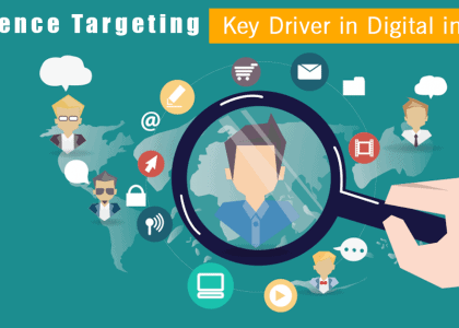 Diagram showing the four key targeting techniques in performance marketing: Demographic Targeting, Behavioral Targeting, Contextual Targeting, and Geo-Targeting. Arrows point to each technique, highlighting the importance of using a combination of methods for maximum impact.