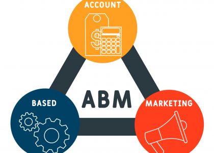 Account Based Marketing