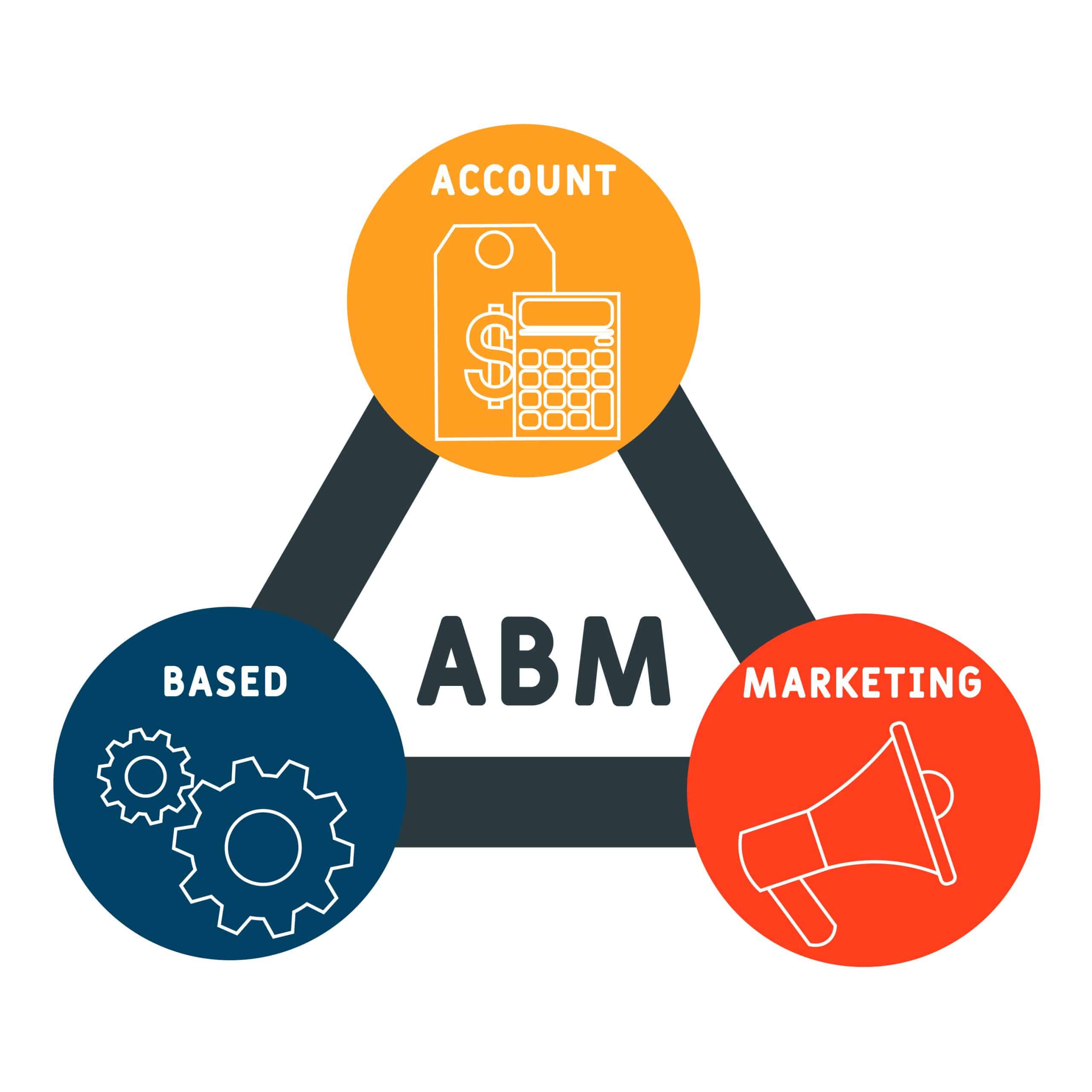 Account Based Marketing